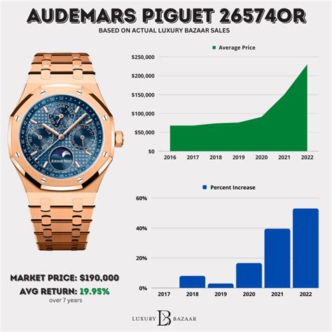 audemars piguet price increase 2024|audemars piguet price history.